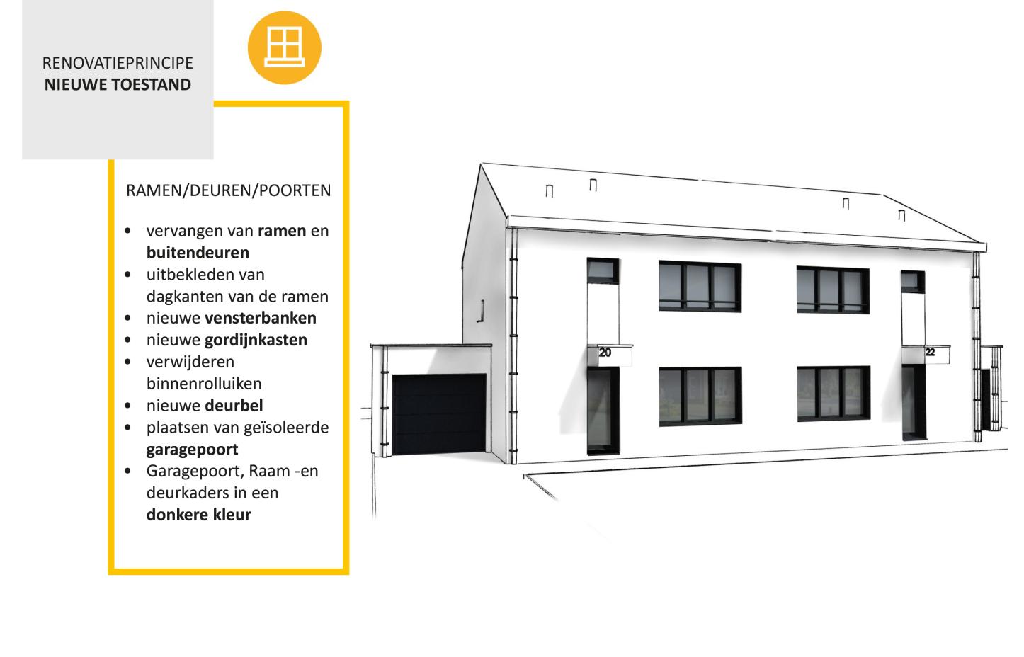 Rode Rok energetische renovatie: schema