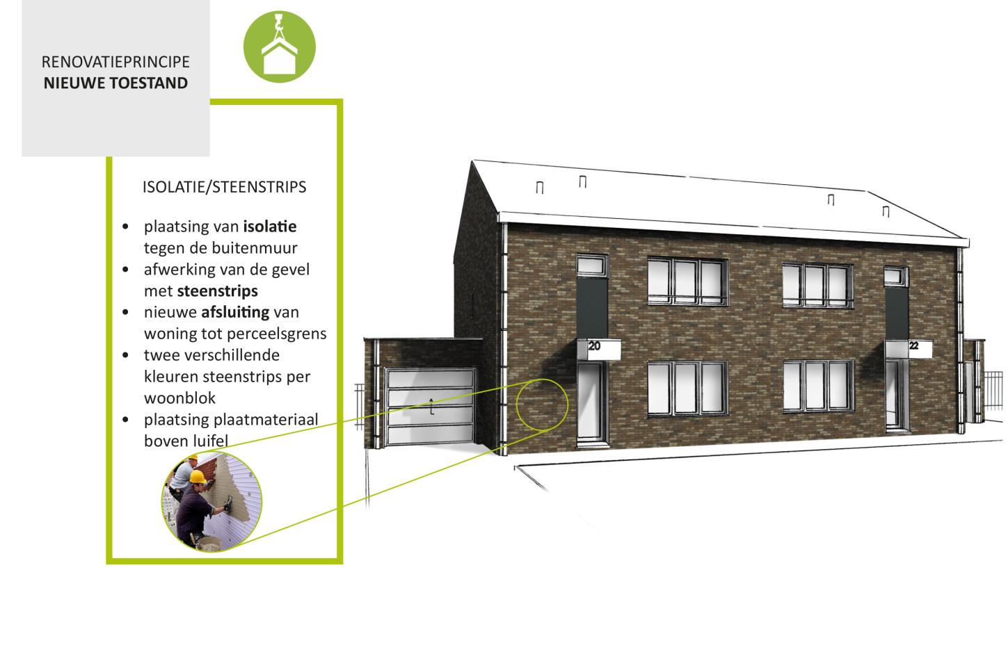 Rode Rok energetische renovatie: schema