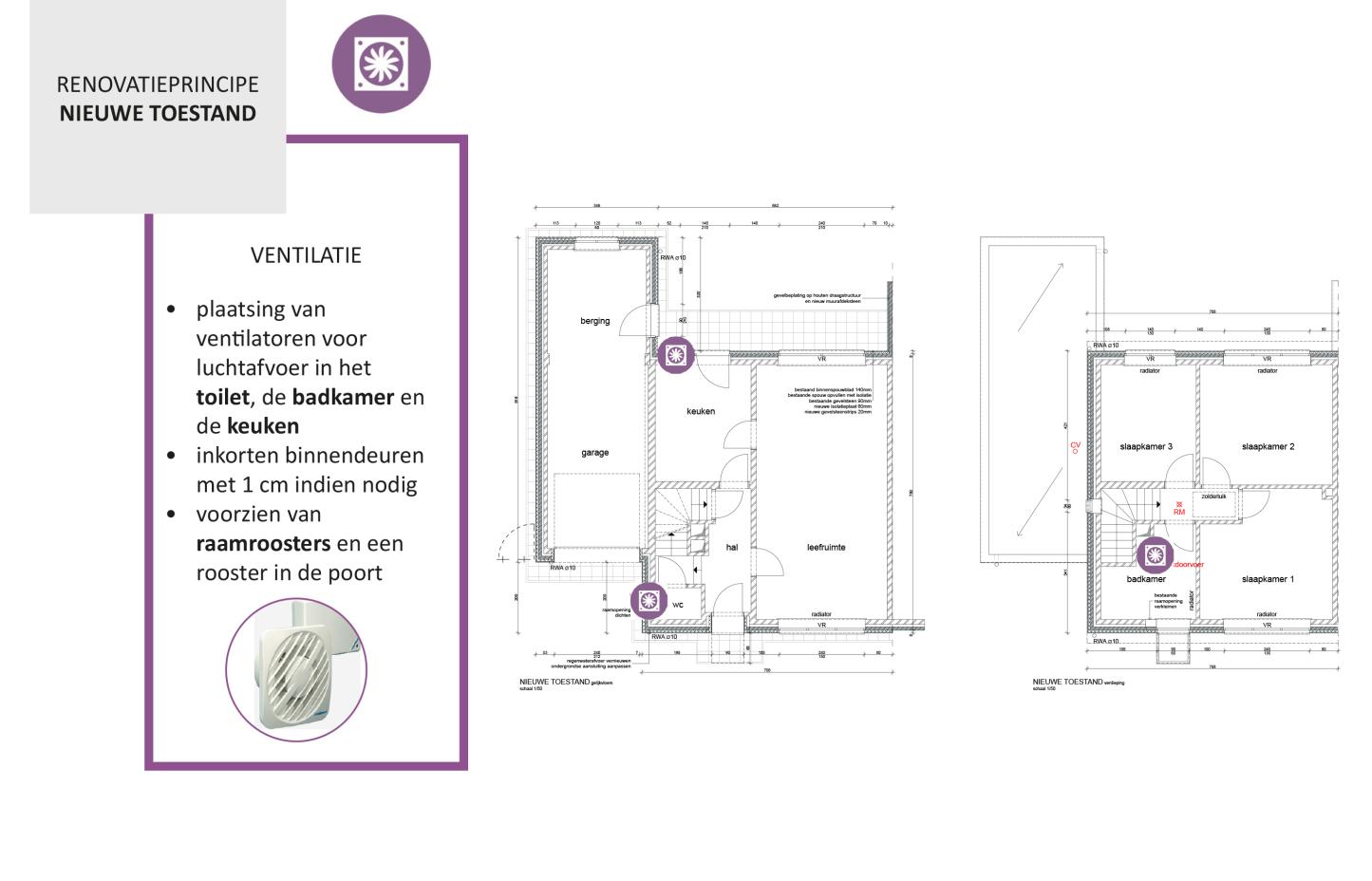 Rode Rok energetische renovatie: schema