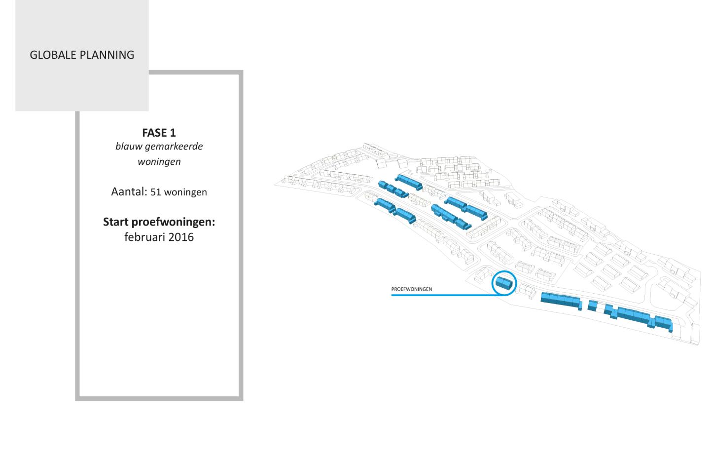 Rode Rok energetische renovatie: schema